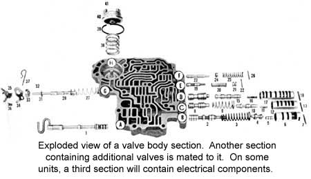 Automatic transmission valve body